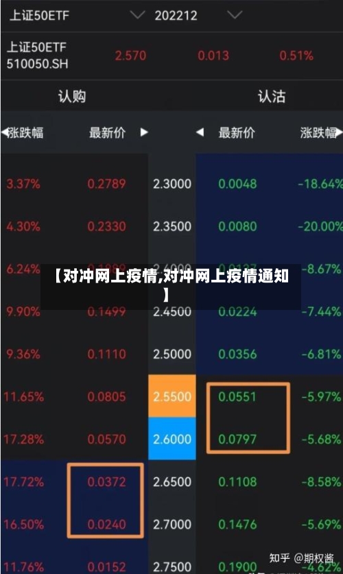 【对冲网上疫情,对冲网上疫情通知】-第2张图片