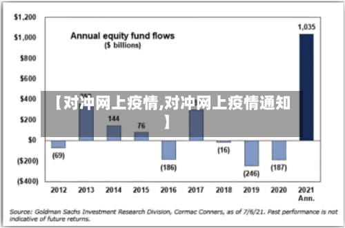 【对冲网上疫情,对冲网上疫情通知】-第3张图片