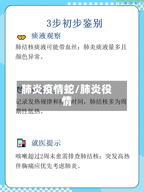 肺炎疫情蛇/肺炎役情-第2张图片