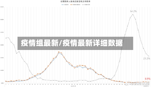 疫情组最新/疫情最新详细数据-第1张图片