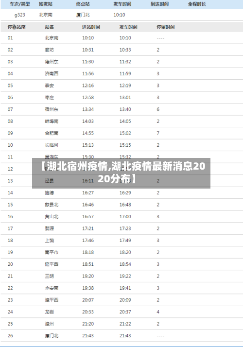 【湖北宿州疫情,湖北疫情最新消息2020分布】-第1张图片