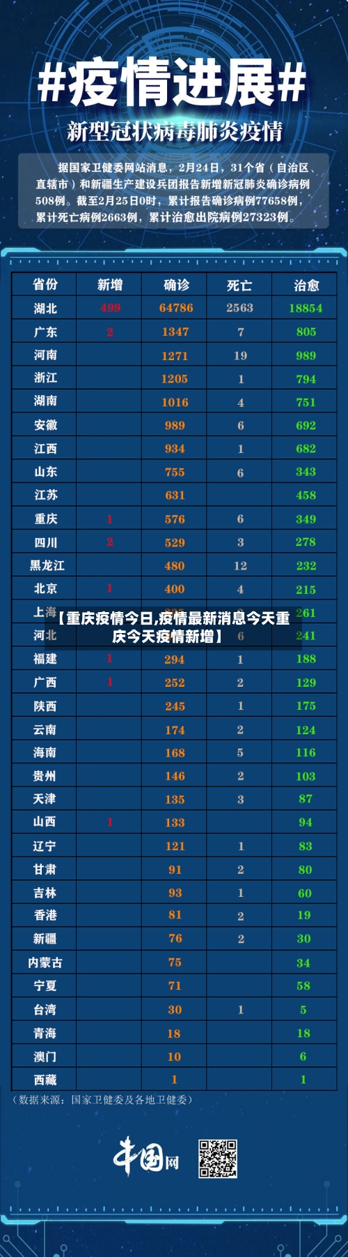 【重庆疫情今日,疫情最新消息今天重庆今天疫情新增】-第3张图片