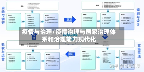 疫情与治理/疫情治理与国家治理体系和治理能力现代化-第2张图片