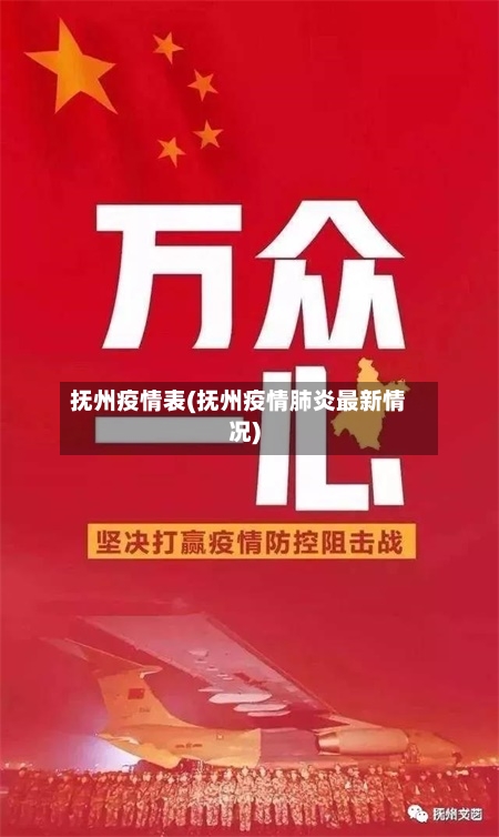 抚州疫情表(抚州疫情肺炎最新情况)-第2张图片