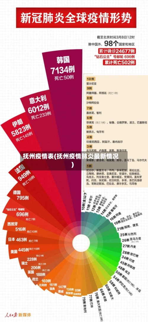 抚州疫情表(抚州疫情肺炎最新情况)-第1张图片