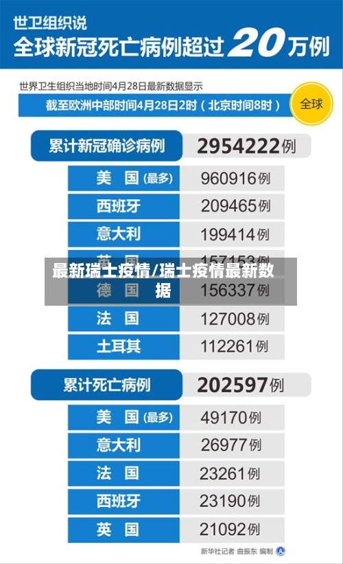 最新瑞士疫情/瑞士疫情最新数据-第1张图片