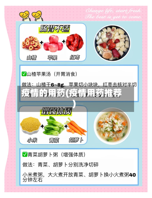 疫情的用药(疫情用药推荐)-第1张图片