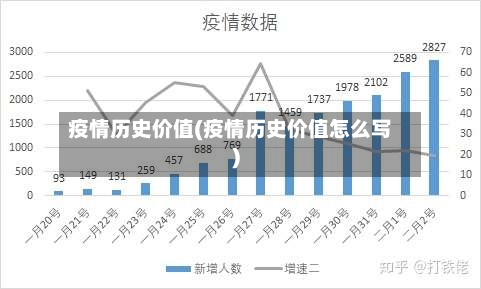 疫情历史价值(疫情历史价值怎么写)-第1张图片