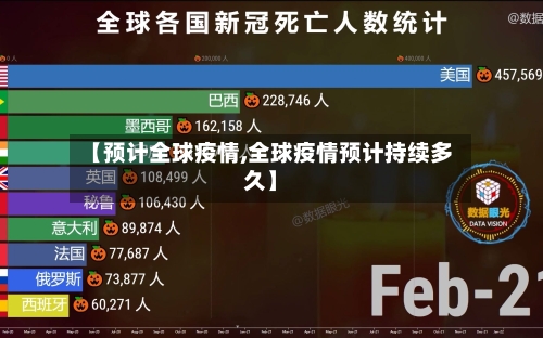 【预计全球疫情,全球疫情预计持续多久】-第3张图片