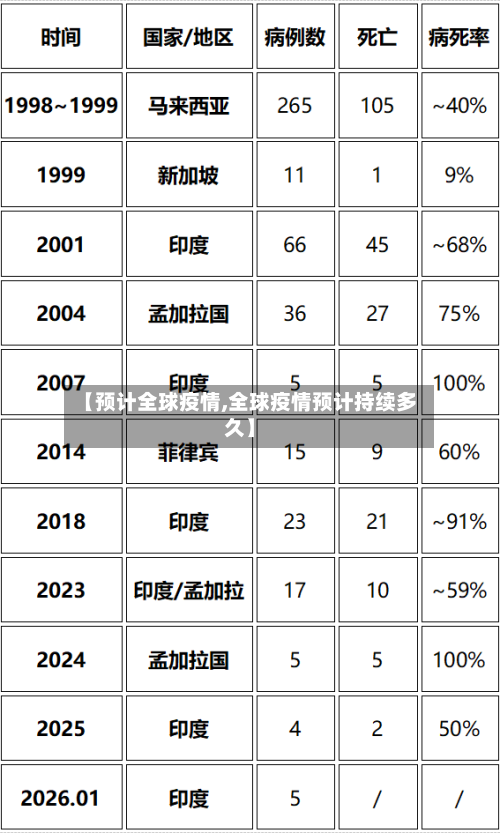 【预计全球疫情,全球疫情预计持续多久】-第2张图片