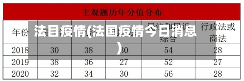 法目疫情(法国疫情今日消息)-第2张图片