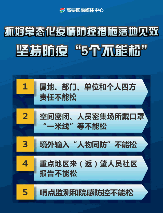 疫情动态更新/疫情动态调整-第2张图片