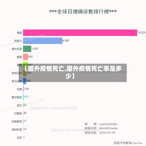 【国外疫情死亡,国外疫情死亡率是多少】-第3张图片