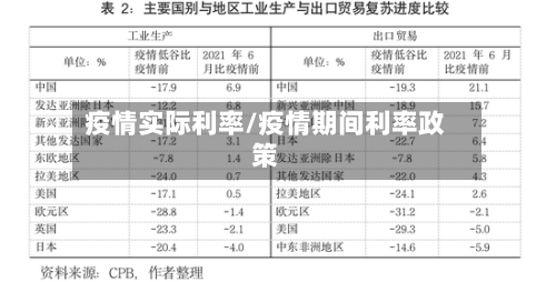 疫情实际利率/疫情期间利率政策-第1张图片