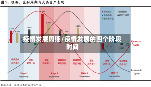 疫情发展周期/疫情发展的四个阶段时间-第2张图片