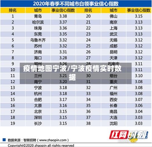 疫情地图宁波/宁波疫情实时数据-第1张图片