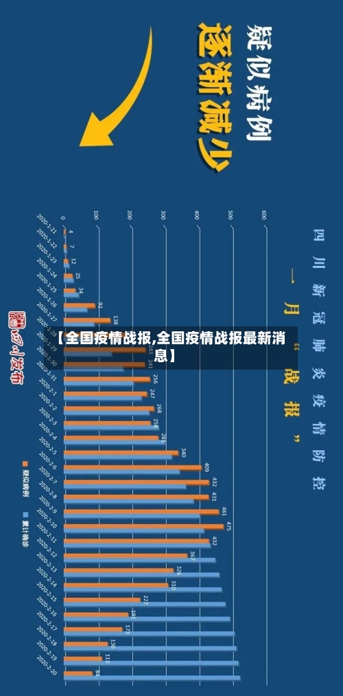 【全国疫情战报,全国疫情战报最新消息】-第1张图片