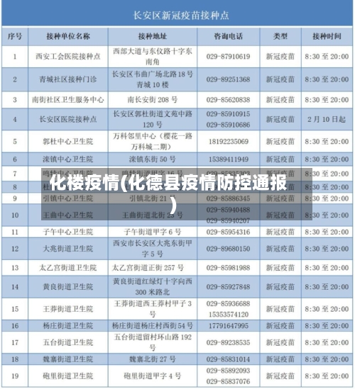 化楼疫情(化德县疫情防控通报)-第2张图片