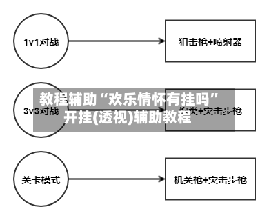 教程辅助“欢乐情怀有挂吗	”开挂(透视)辅助教程-第1张图片