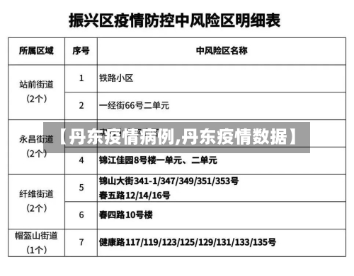 【丹东疫情病例,丹东疫情数据】-第3张图片