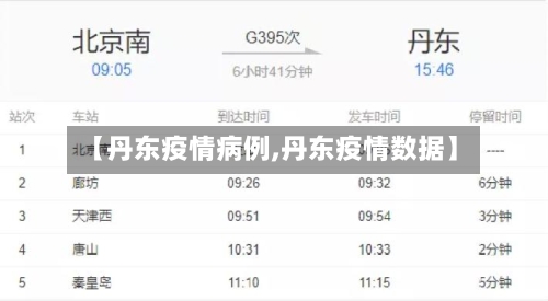 【丹东疫情病例,丹东疫情数据】-第1张图片