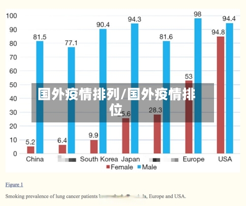 国外疫情排列/国外疫情排位-第2张图片