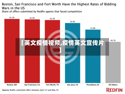 【英文疫情视频,疫情英文宣传片】-第2张图片
