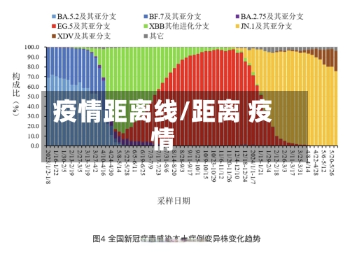 疫情距离线/距离 疫情-第1张图片