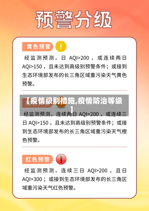【疫情级别措施,疫情防治等级】-第2张图片