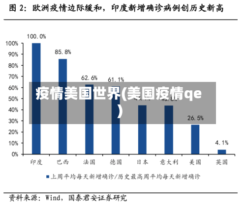 疫情美国世界(美国疫情qe)-第2张图片