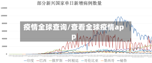 疫情全球查询/查看全球疫情app-第1张图片