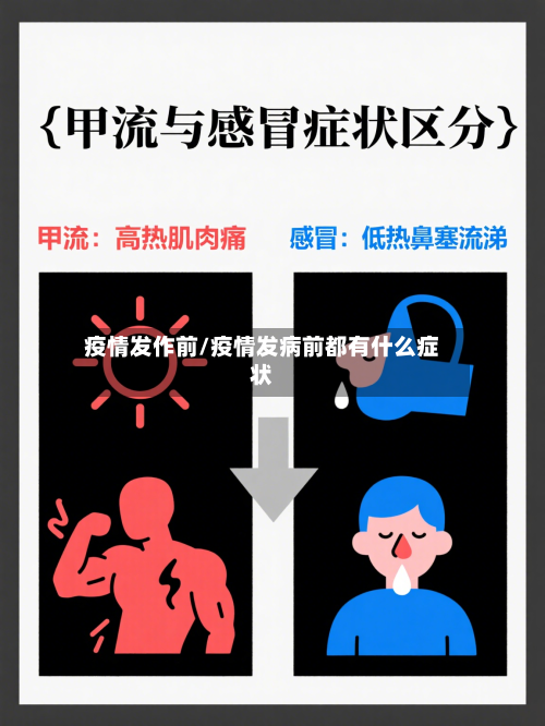 疫情发作前/疫情发病前都有什么症状-第2张图片