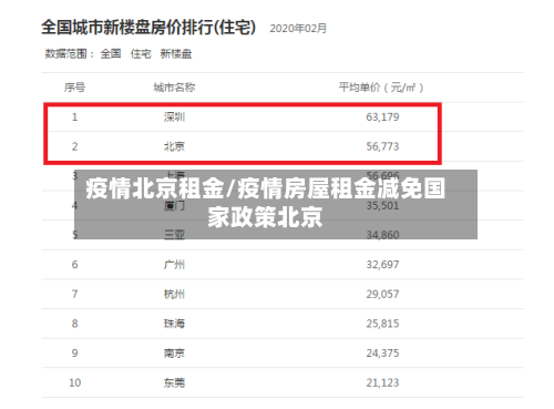 疫情北京租金/疫情房屋租金减免国家政策北京-第1张图片