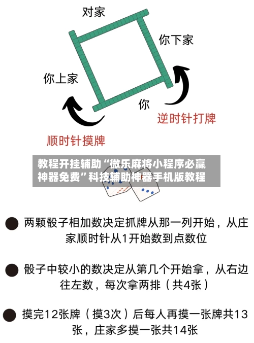 教程开挂辅助“微乐麻将小程序必赢神器免费”科技辅助神器手机版教程-第1张图片