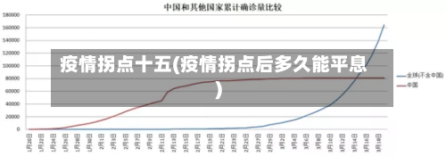 疫情拐点十五(疫情拐点后多久能平息)-第1张图片