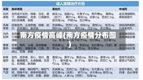 南方疫情高峰(南方疫情分布图)-第1张图片