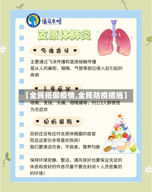 【全民抵御疫情,全民防疫措施】-第1张图片