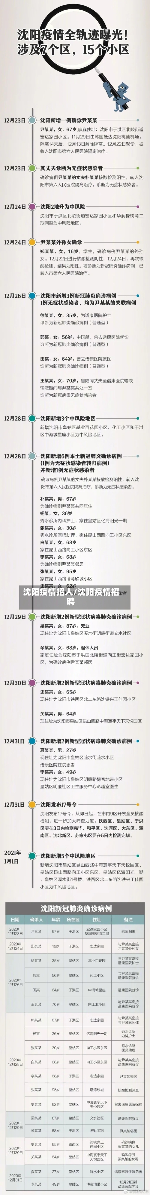 沈阳疫情招人/沈阳疫情招聘-第3张图片