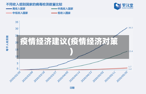 疫情经济建议(疫情经济对策)-第3张图片