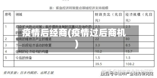 疫情后经商(疫情过后商机)-第2张图片