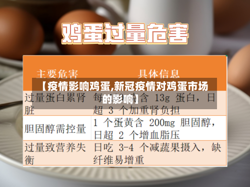 【疫情影响鸡蛋,新冠疫情对鸡蛋市场的影响】-第2张图片