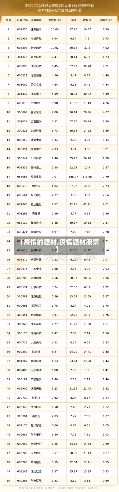 【疫情的题材,疫情题材股票】-第2张图片