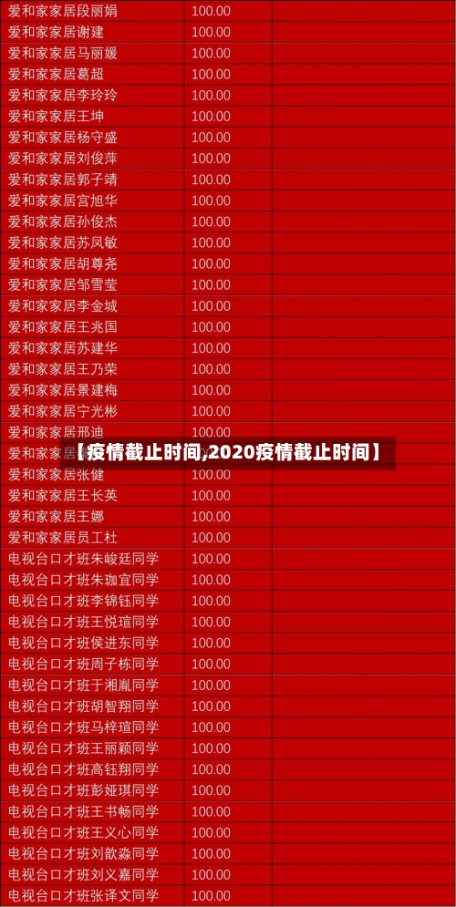 【疫情截止时间,2020疫情截止时间】-第2张图片