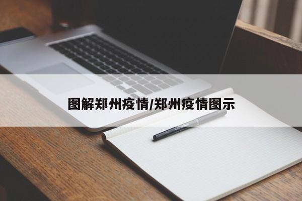 图解郑州疫情/郑州疫情图示